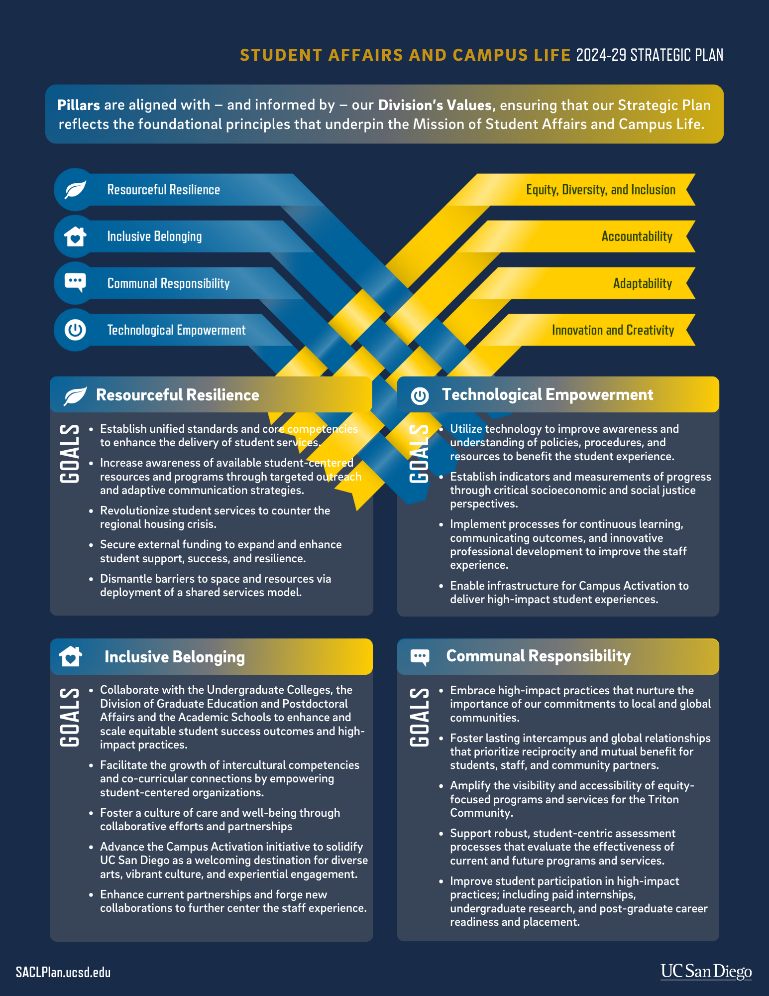 2024-29-SACL-StrategicPlanExecutiveSummary-BACK.png