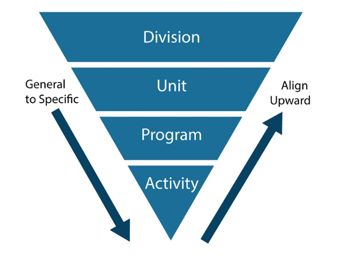 learning outcome